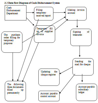 Internal Control Processes Assignment1.png